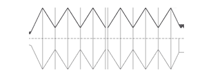 Osłony harmonijkowe