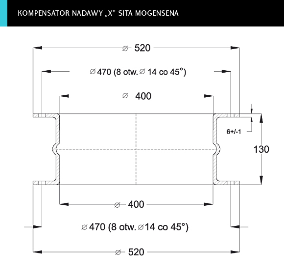 rzut kompensatora nadawy 'X' sita Mogensena