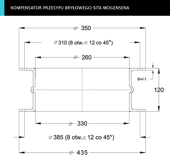 rzut kompensatora przesypu bryłowego sita Mogensena