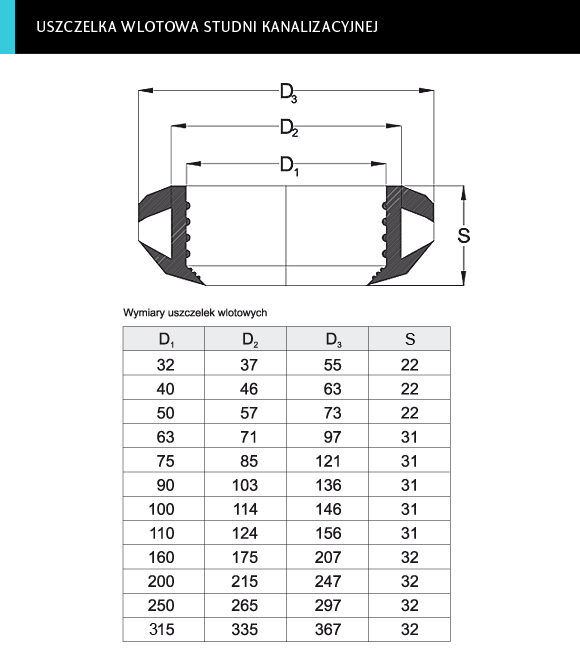 rzut uszczelki wlotowej studni kanalizacyjnej