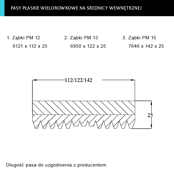 rzut pasa płaskiego wielorowkowego na średnicy wewnętrznej